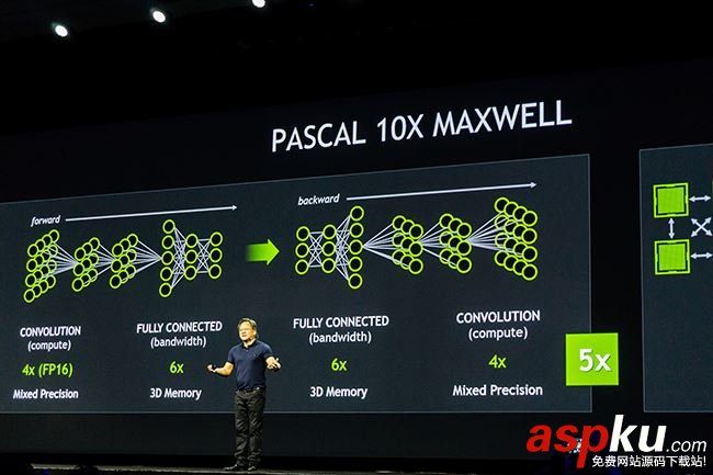 NVIDIA,Max-Q,游戏本,GTX1080,GTX1080评测