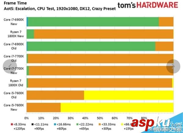 Ryzen7,游戏