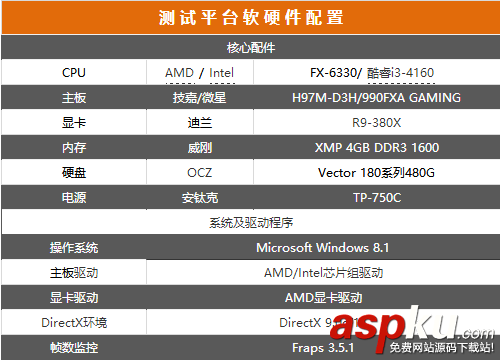i3-4160,FX6330