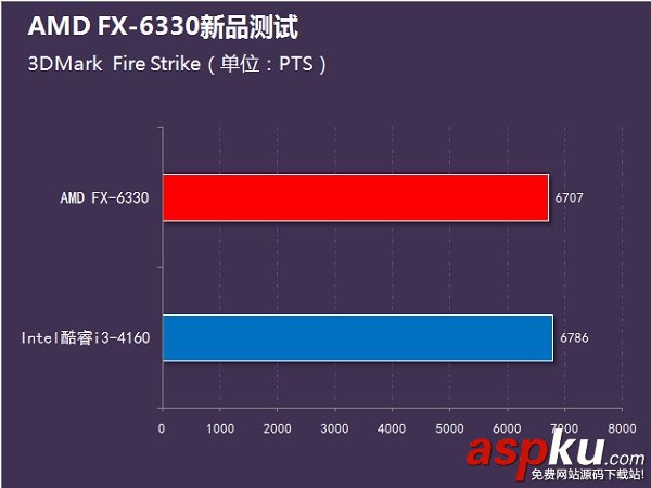 i3-4160,FX6330