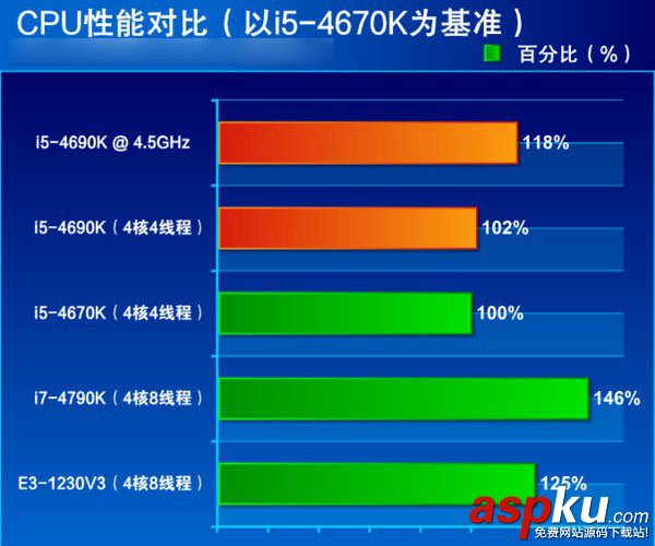 i5 4690k怎么样？i5-4690k配什么显卡合适？