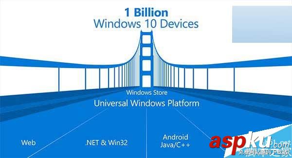 Win10,web托管