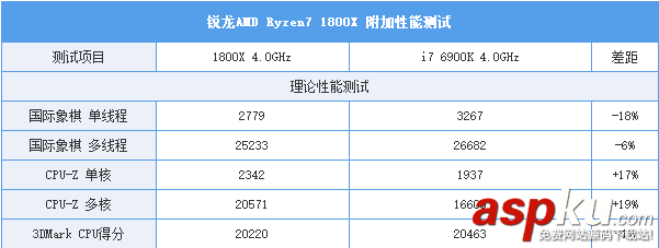 AMDRyzen71800X,Ryzen71700X首发评测,AMDRyzen7评测