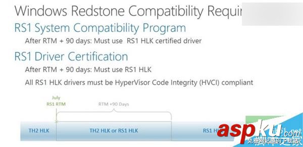 Win10,RedStone
