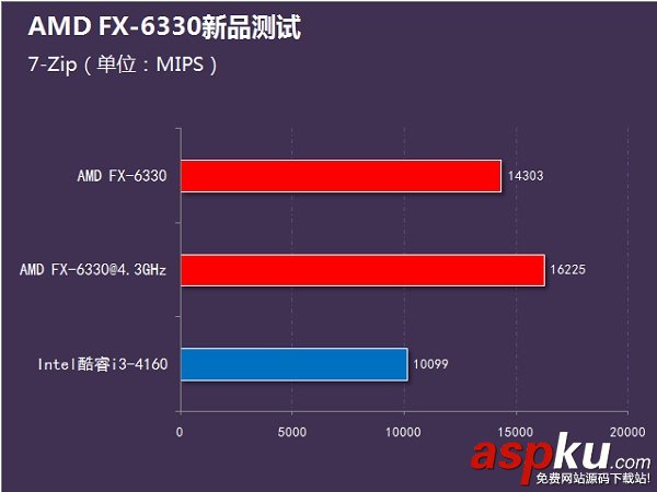 i3-4160,FX6330