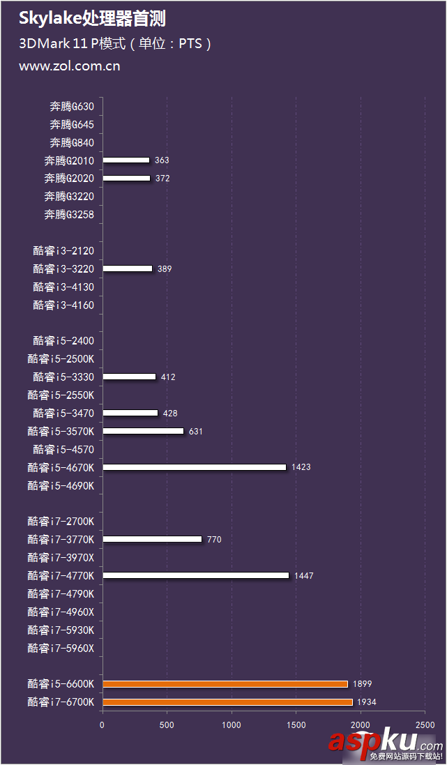 评测,i7-6700K,i5-6600K