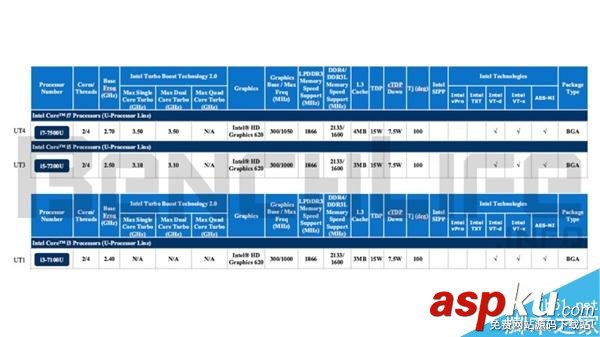 Intel,处理器