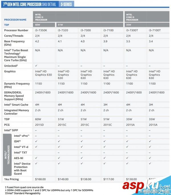Intel,酷睿,处理器: