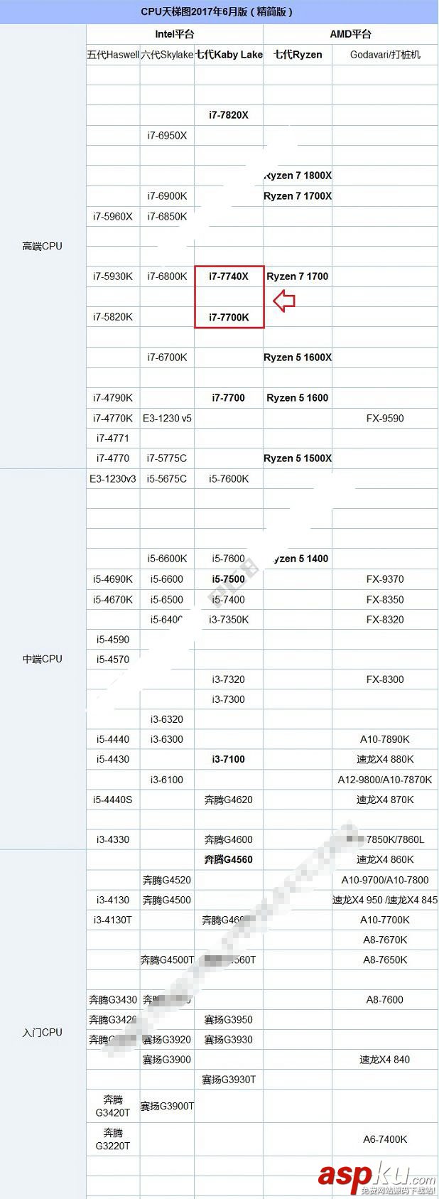 i7-7700K,i7-7740X,哪个好,i7-7700K对比i7-7740X