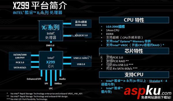 i97900x,主板,i97900x搭配主板,i97900x主板搭配