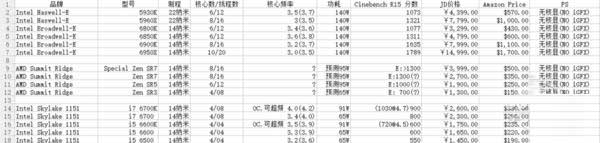 AMD,Ryzen处理器