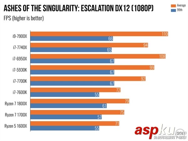 i97900X,7900X,i7-7740X
