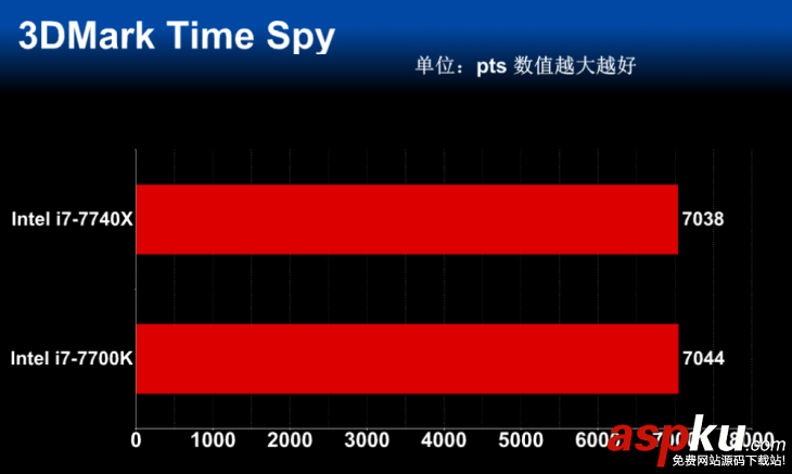 i7-7740X,i7-7700K,性能对比,i7-7740X和i7-7700K的区别