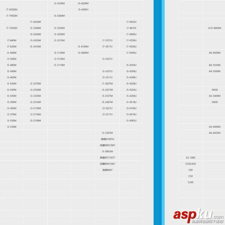 CPU天梯图,桌面级,CPU性能,CPU天梯图2016最新版,笔记本CPU