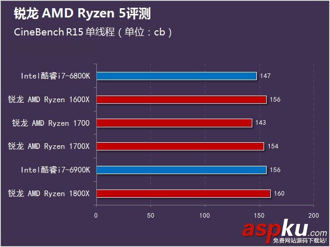 锐龙AMDRyzen5首发评测,锐龙AMDRyzen5评测
