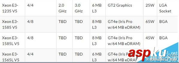 Skylake,E3,v5