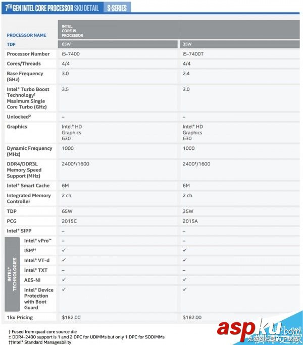Intel,酷睿,处理器: