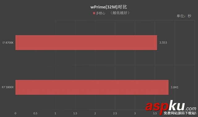 R7-1800X,i7-8700K,R7-1800X对比i7-8700K