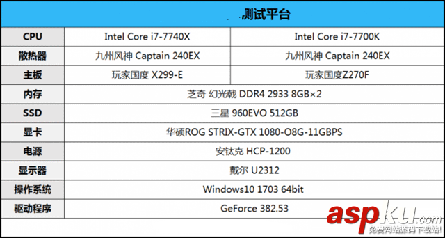 i7-7740X,i7-7700K,性能对比,i7-7740X和i7-7700K的区别