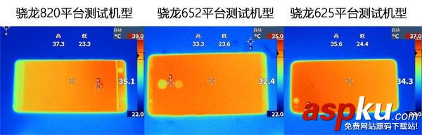 骁龙820,游戏
