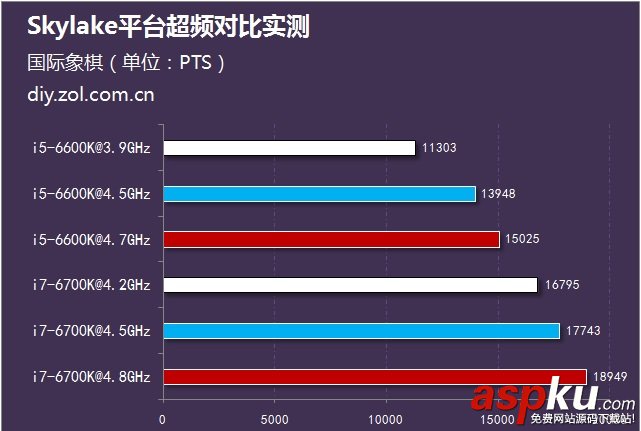 i5,i7,i5-6600K,i7-6700K,超频