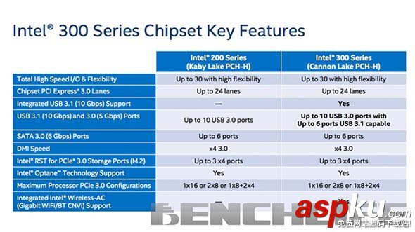 Intel300,芯片,规格