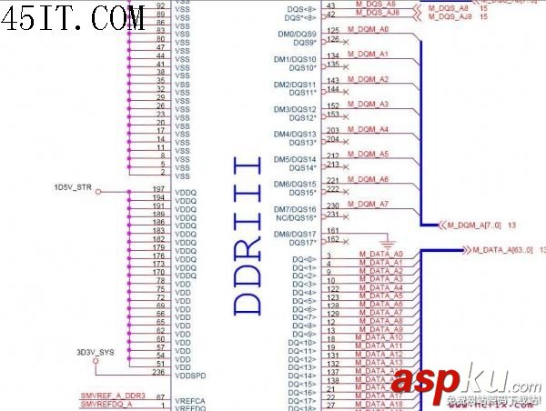 DDR III,插槽,信号
