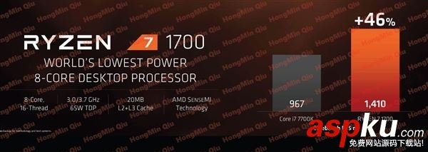 AMD,Ryzen,处理器,性价比,锐龙7,Intel,ryzen处理器评测