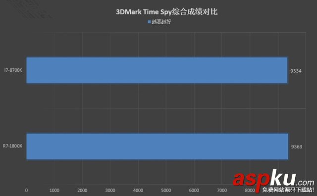 R7-1800X,i7-8700K,R7-1800X对比i7-8700K