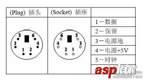 电脑,主板,接口