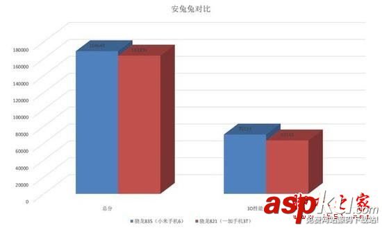 骁龙835,骁龙821,高通835比821提升多少