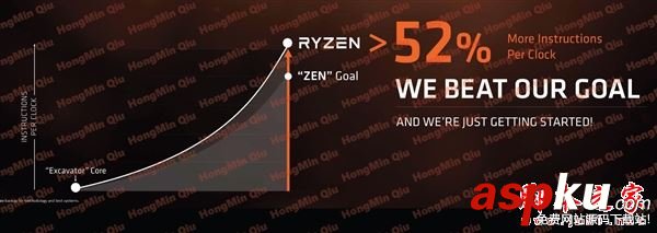 amd,ryzen,售价,ryzen处理器,上市