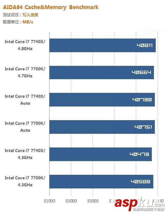 i7-7700K,i7-7740X,哪个好,i7-7700K对比i7-7740X