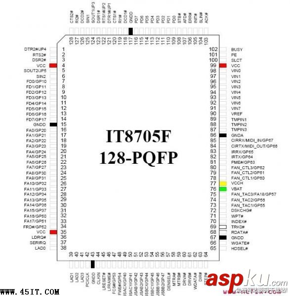 IT8705F,芯片,引脚