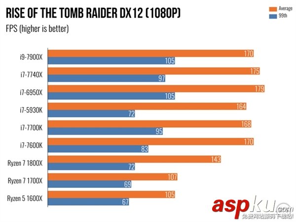 i97900X,7900X,i7-7740X