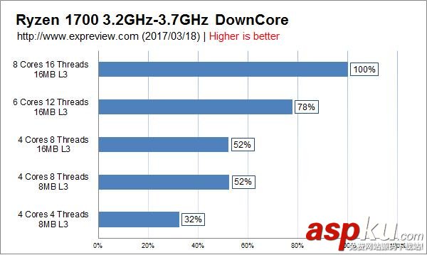 Ryzen5,Ryzen3