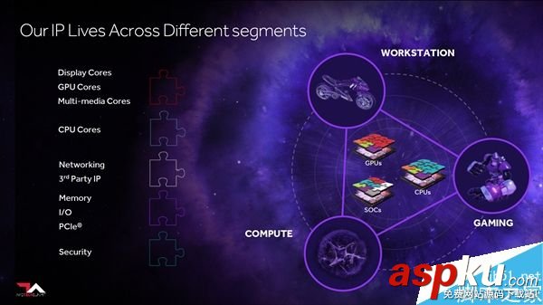 AMD,架构