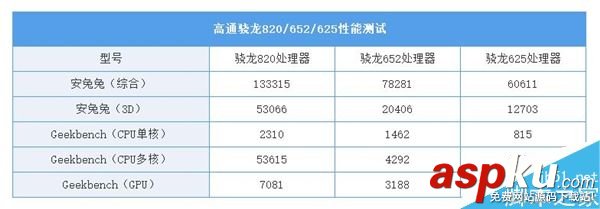 骁龙820,游戏
