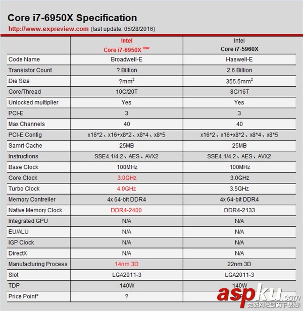 Corei7,6950X,Intel,CPU