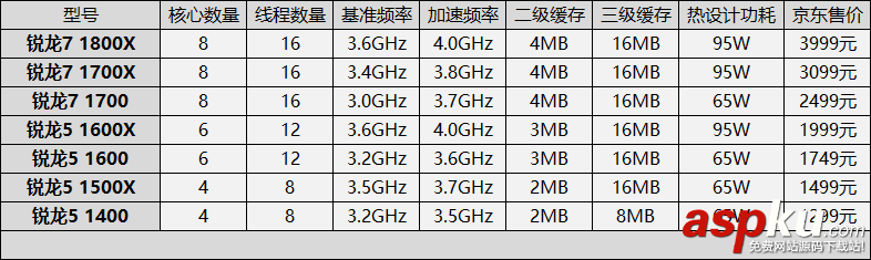 锐龙,1080p,游戏