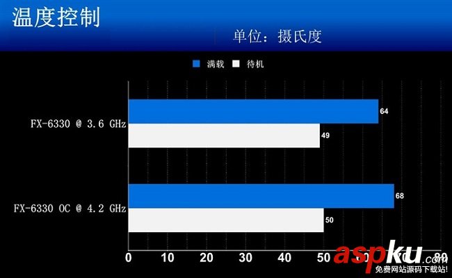 FX-6330,FX-6300,处理器,AMD