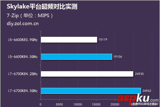i5,i7,i5-6600K,i7-6700K,超频