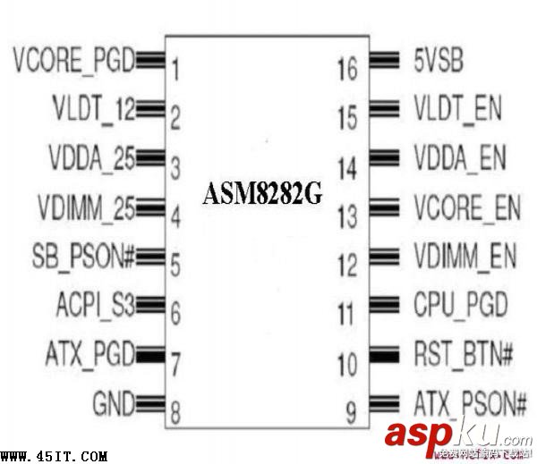 华硕,IC ASM8282G,引脚