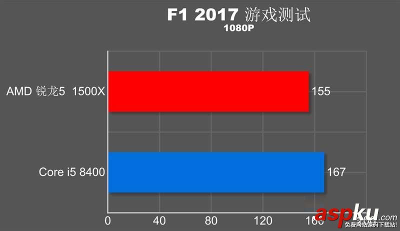 R5-1500X,i5-8400,R5-1500X和i5-8400哪个好