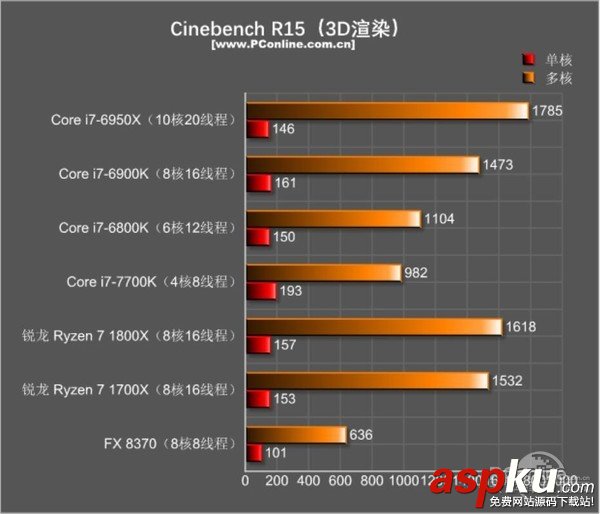 AMDRyzen71800X,Ryzen71700X首发评测,AMDRyzen7评测