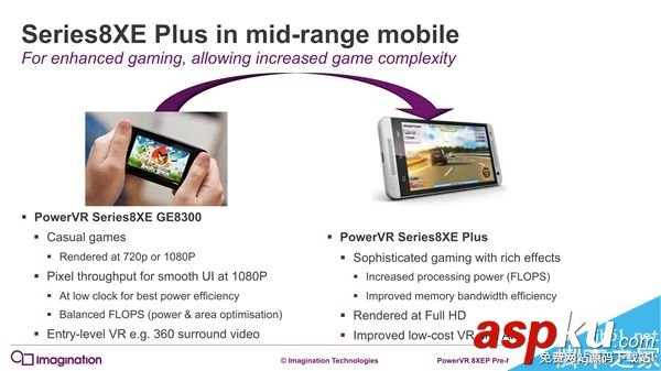 PowerVR,GPU,机型