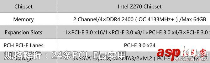 技嘉AORUS,gaming5,技嘉z270x,技嘉主板