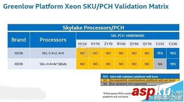 Skylake,E3,v5