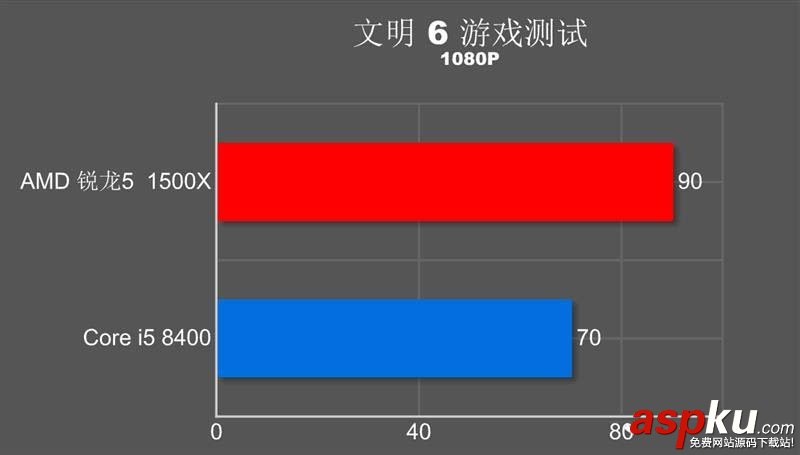 R5-1500X,i5-8400,R5-1500X和i5-8400哪个好