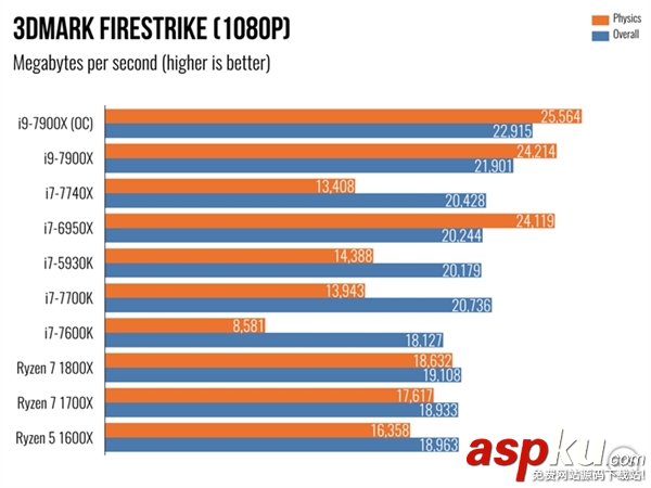 i97900X,7900X,i7-7740X